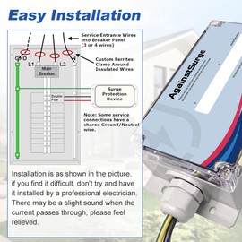 Whole House Surge Protection Device Rated for 140,000 Amps - FS140 Surge Protector Whole House Protecting Smart appliances, TVs, Computers, Heating and Cooling Systems, and More