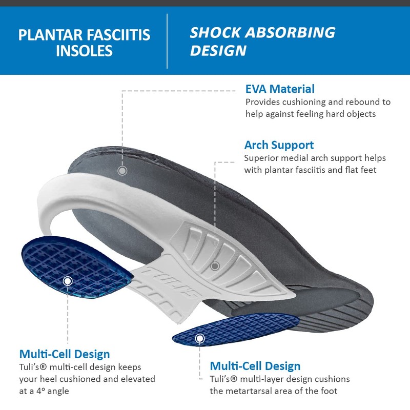 Tuli's Plantar Fasciitis Insole - Full Length Orthotic Shoe Insole