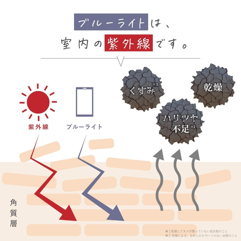 Shiro no Sakura Sunscreen, Blue Light Cut, Beauty UV Gel,