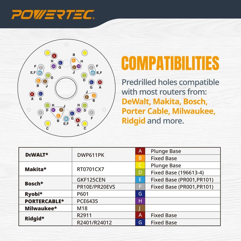 POWERTEC Router Base Plate Acrylic 5-3/4" w/Screws & Predrilled Holes