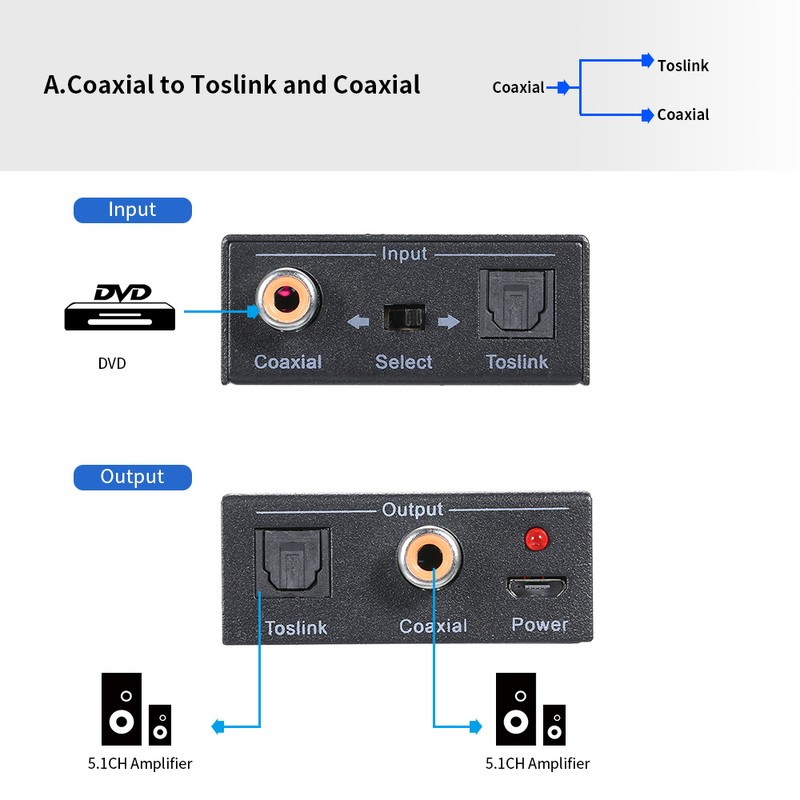 Digital 2-Way Audio Converter Optical SPDIF Toslink to Coaxial and