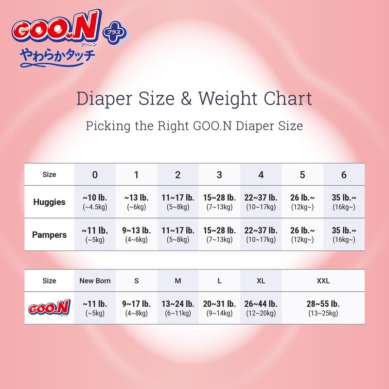GOO.N Plus+ Pants L Size (up to 31 lb) Unisex