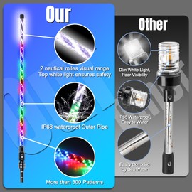 AddSafety 3FT Nav Lights for Boat, Plug-in Base Chasing Color LED Boat Navigation Light with Remote Control