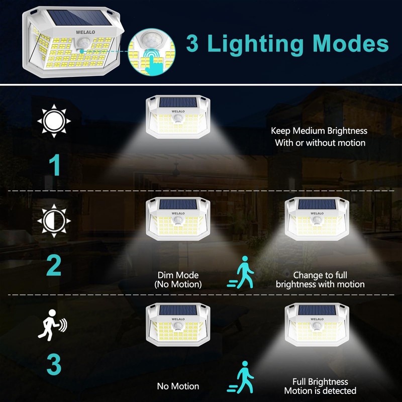 WELALO Solar Motion Sensor Lights Outdoor, [3 Modes/4 Pack/188 LED]