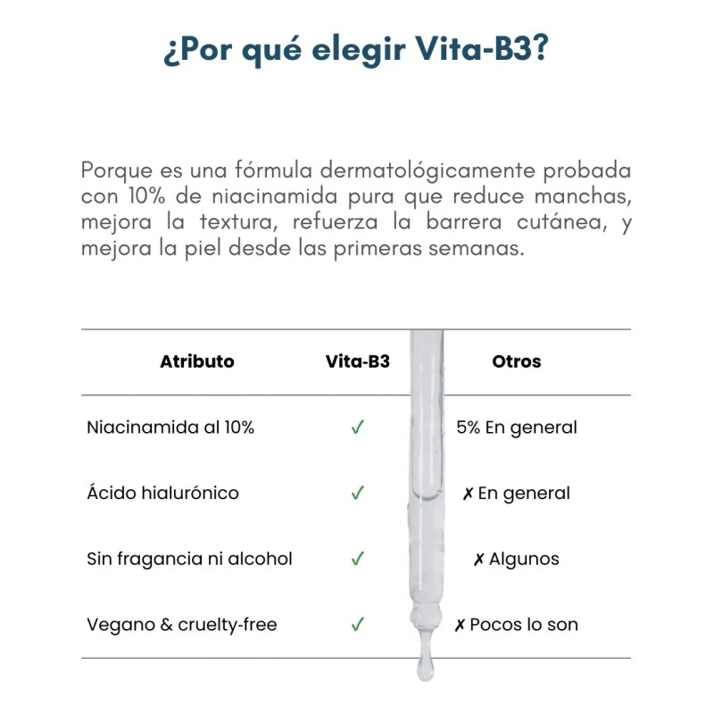 Kosei Vita-b3 Serum Facial Antimanchas, Niacinamida 10% 30ml