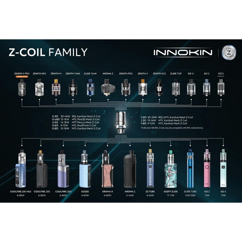 Innokin Zenith Coils - 1.6 ohm [5 pack]