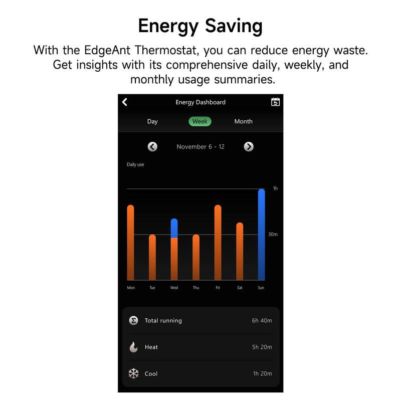Smart Thermostats for Home, WiFi Thermostats Compatible with Alexa and