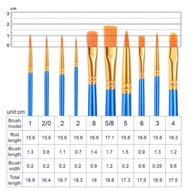 ESRICH Acrylic Paint Brushes Set, 16 Packs /160 Pcs, Nylon Brush Head, Suitable for Acrylic, Oil, Watercolor,Rock Body Face Nail Art,Perfect Suit of Art Painting, Best Gift for Kids Adult Drawing