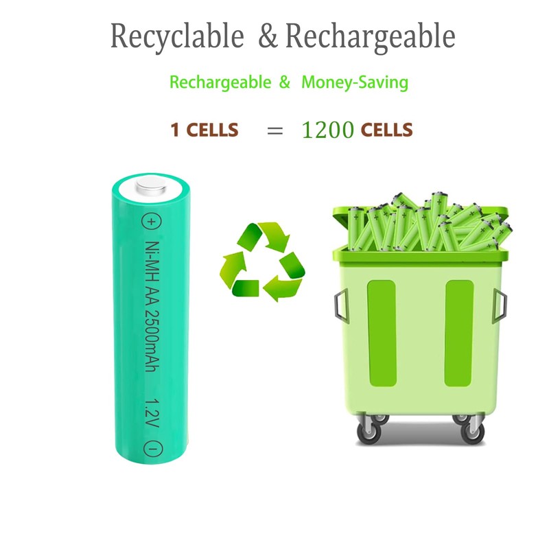 Betmaxful 1.2V Rechargable AA 2500mAh High Performance Pre-Charged Ni-MH Batteries
