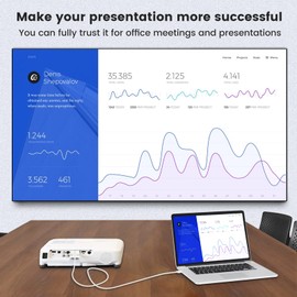 HDMI to mini display port adapter, HDMI to display port adapter, display port to HDMI adapter