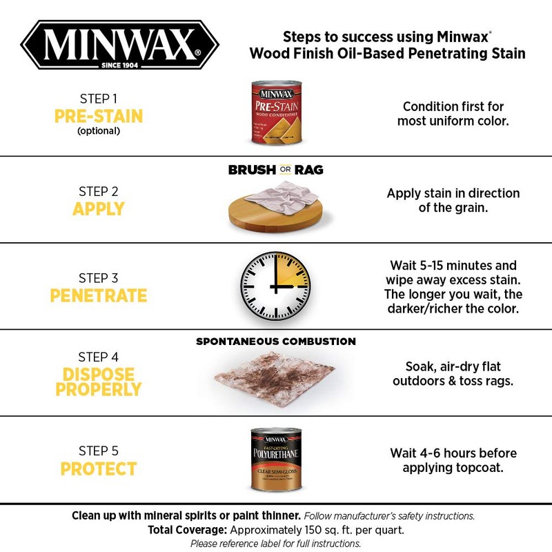 1 qt Minwax 70010 Fruitwood Wood Finish Oil-Based Wood Stain