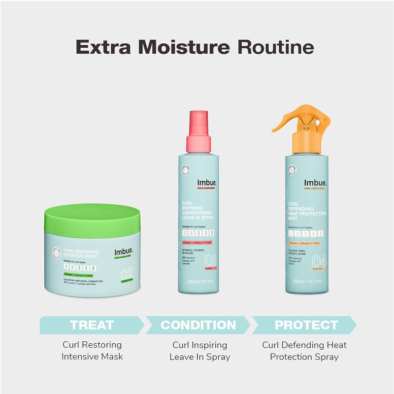 Imbue Curl Restoring Intensive Hair Mask - Protein Rich Deep
