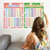 Multiplication Chart 2pcs Multiplication Table Chart Poster Math Posters for