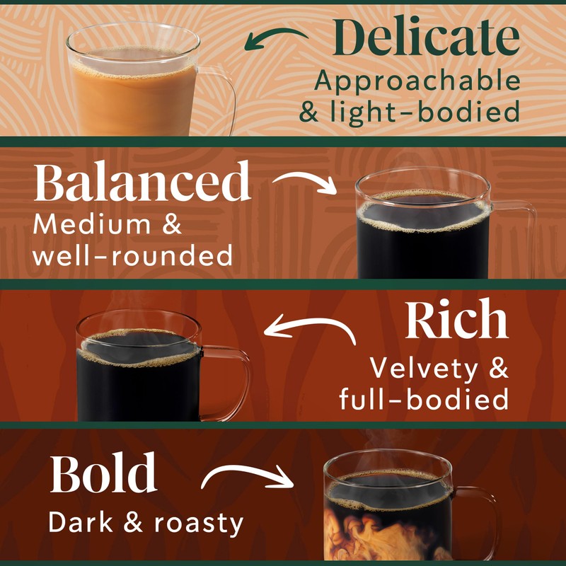 Starbucks K-Cup Coffee Pods, Starbucks Blonde, Medium and Dark Roast