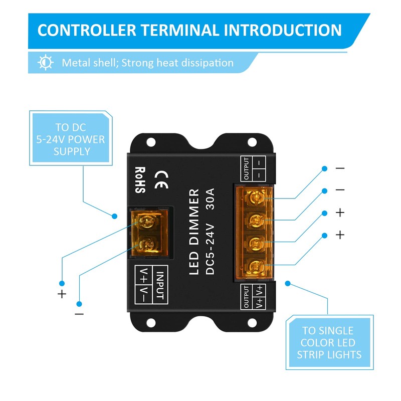 RGBZONE LED Light Strip Dimmer, RF Wireless Remote Control, Dimmable