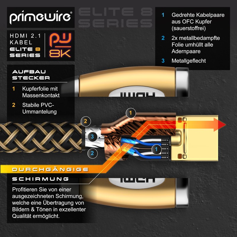 Uplink – HDMI Platinum Cable