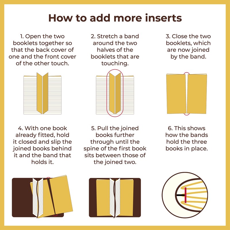 Traveller's Notebook Elastic Bands - Leather Journal Refill Connection Band