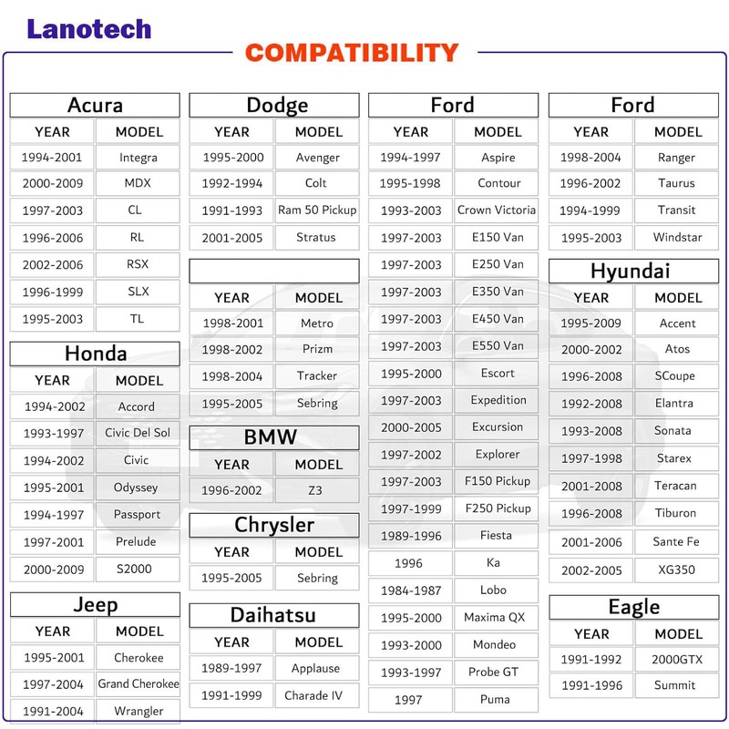 340LPH High Performance Fuel Pump, Replaces 255LPH GSS342, Upgrades for