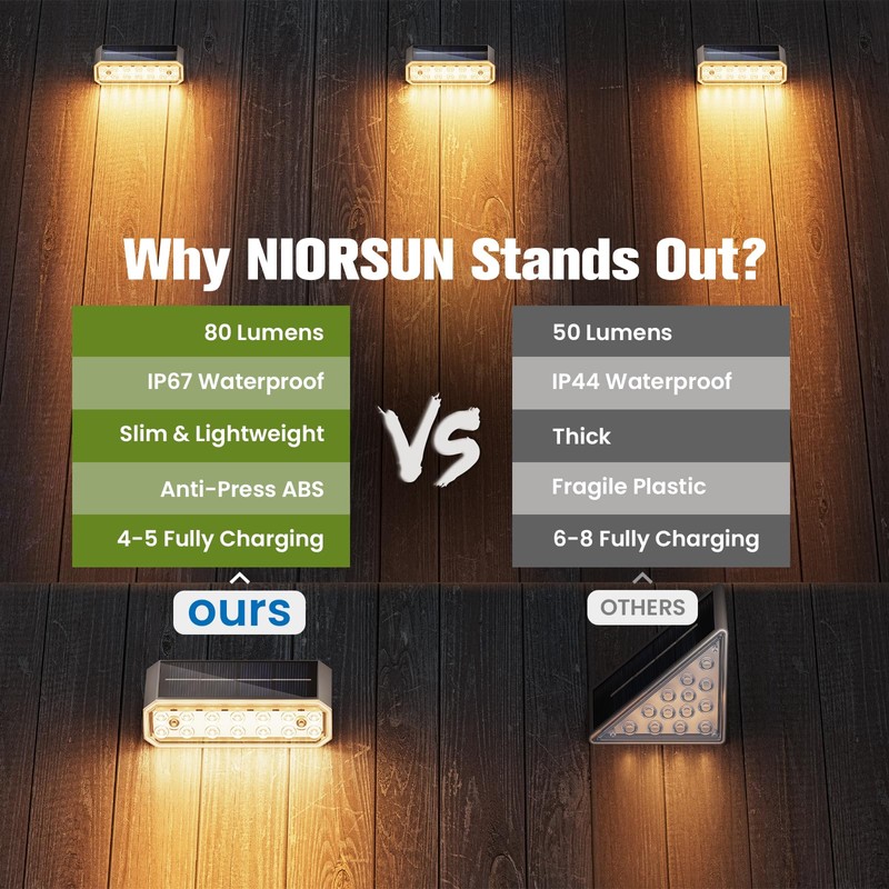 NIORSUN Solar Step Lights, 8 Pack Outdoor Horizontal Lights for