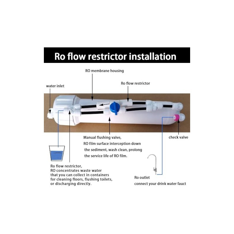 Flow Restrictor 650CC 1/4" quick connector fittings Flow Restrictor for