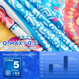 YIYEA Cooling Pillow Cases Standard Size Set of 2 for Hot Sleepers & Night Sweats, Double Sided Arc-Chill Q-max>0.5 Cool Pillowcases, Silky Soft, Thin, Breathable and Quickly Cool Down