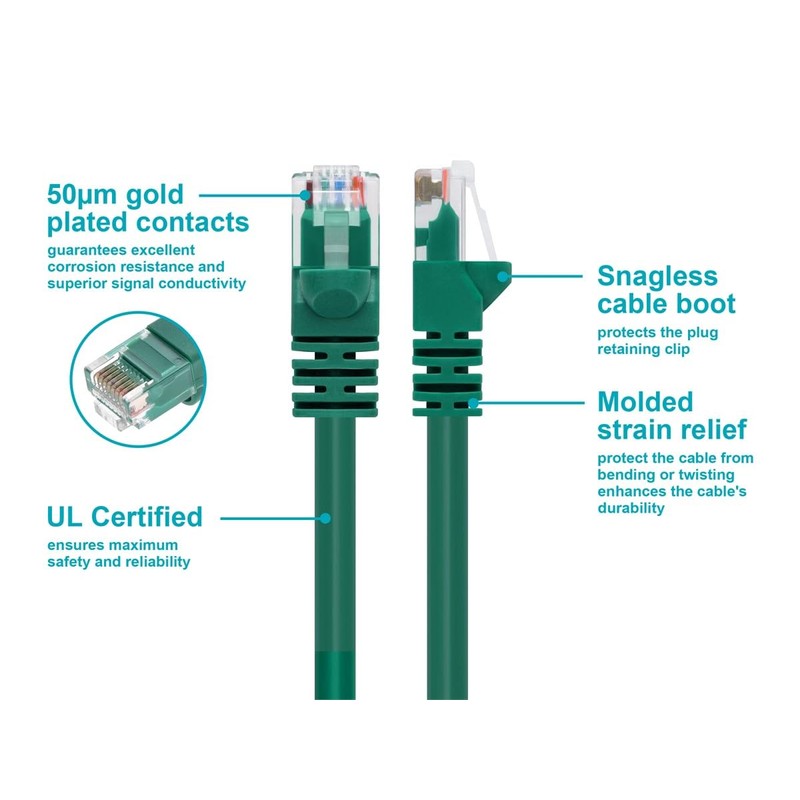 Monoprice 3FT 24AWG Cat5e 350MHz UTP Ethernet Bare Copper Network