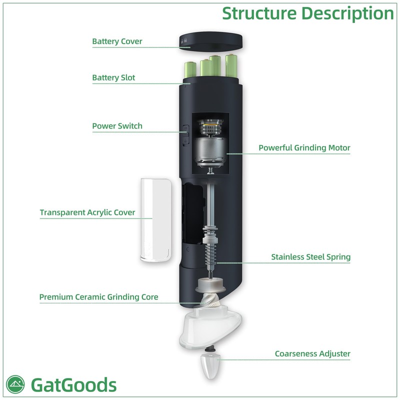 GATGOODS Gravity Electric Salt and Pepper Grinder Set, Adjustable Coarseness,
