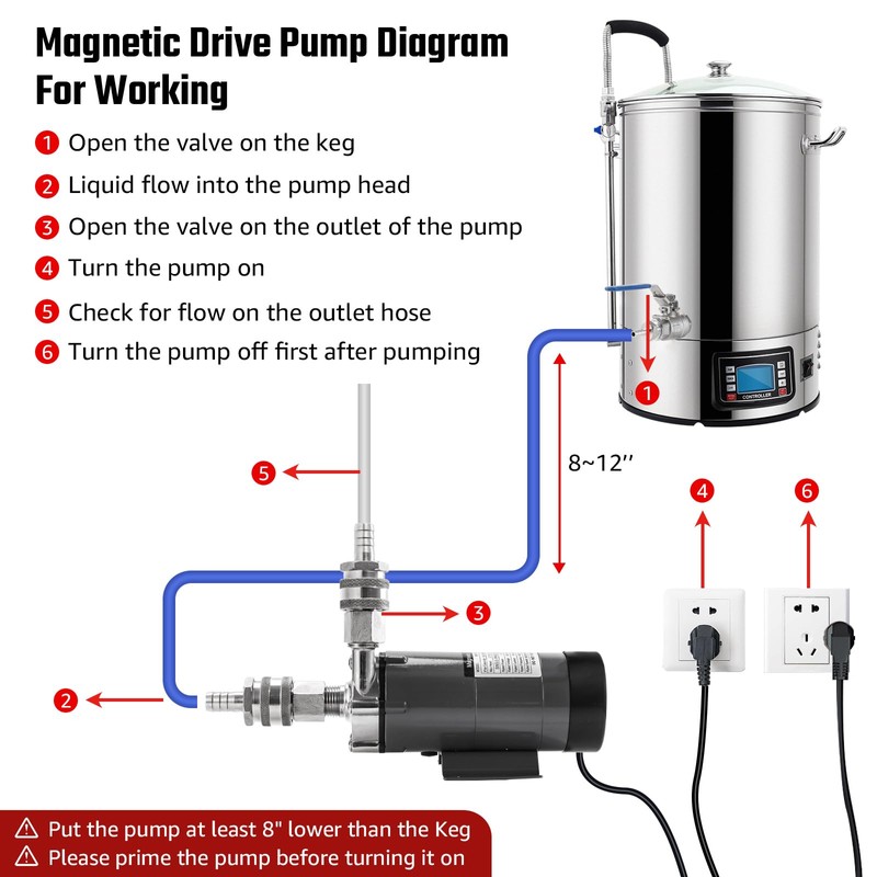 FERRODAY Wort Brewing Pump, Stainless Steel Head Food Grade Homebrew