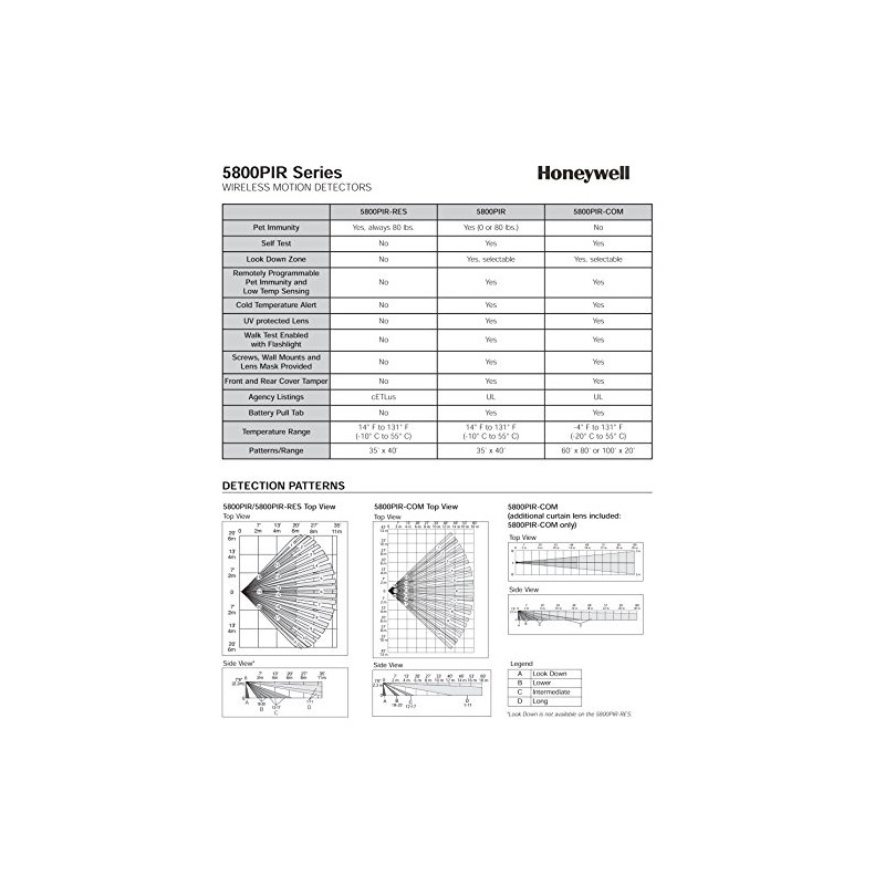 Honeywell 5800PIR Wireless Motion Detector