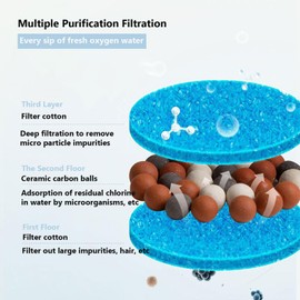 6 Packs Cat Water Fountain Filters, Cat Fountain Replacement Filters, Carbon Filters and Foam Sponge Pre-Filter