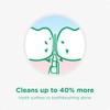 GUM BI-DIRECTION Two-Angle System Interdental Brushes, 90 Degree Positioning, Teeth