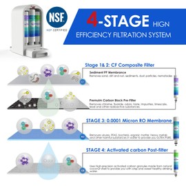 SimPure Y5 CB Filter Replacement Cartridge for Countertop Reverse Osmosis Water Filtration System with 4 Temperature Modes, 3-6 Months Replacement Cartridge (1 Pack)