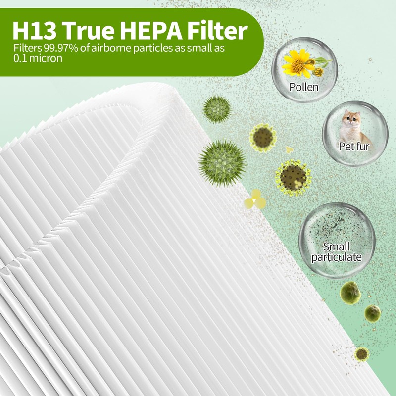 Aiskaer 4-Pack A1 A1W Replacement Filter Compatible with VEWIOR HQSC-50,HQKJ-80,AMEIFU