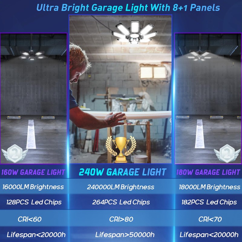 ISKYDRAW LED Garage Light Bulb, 240W Garage Lighting 24000LM with