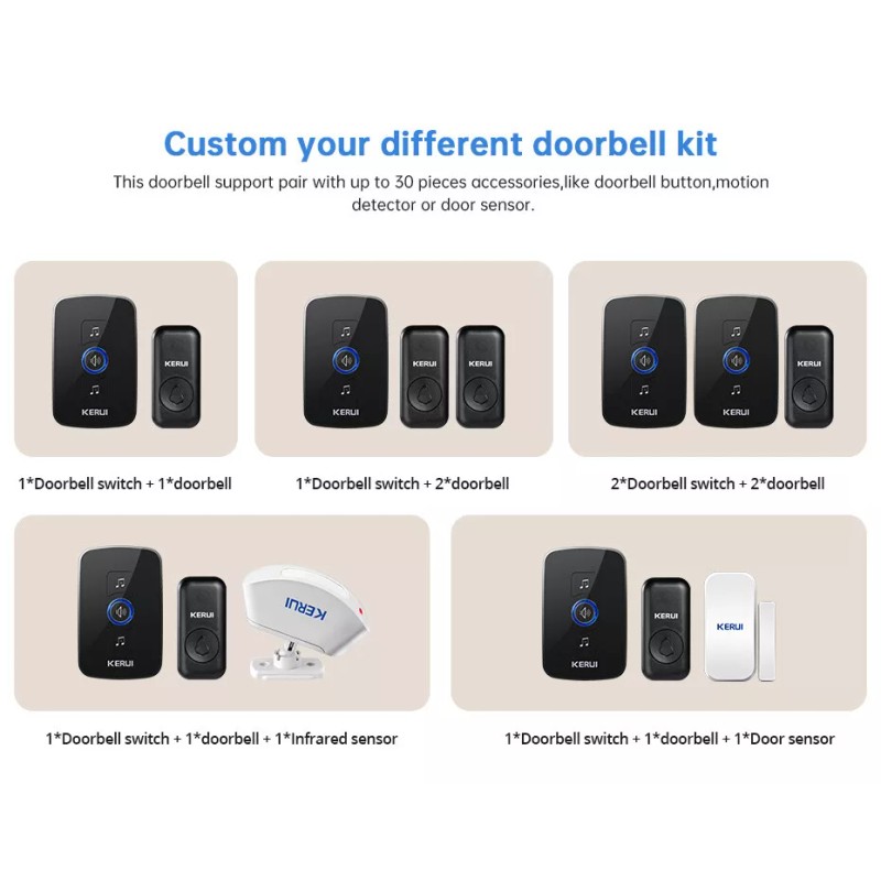 KERUI New Wireless Doorbell Chime Waterproof Plugin Receiver Adjustable Volume