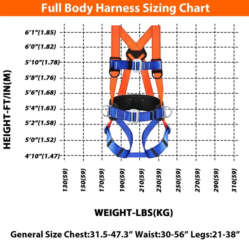 TT TRSMIMA Safety Harness Fall Protection Kit: Full Body Roofing