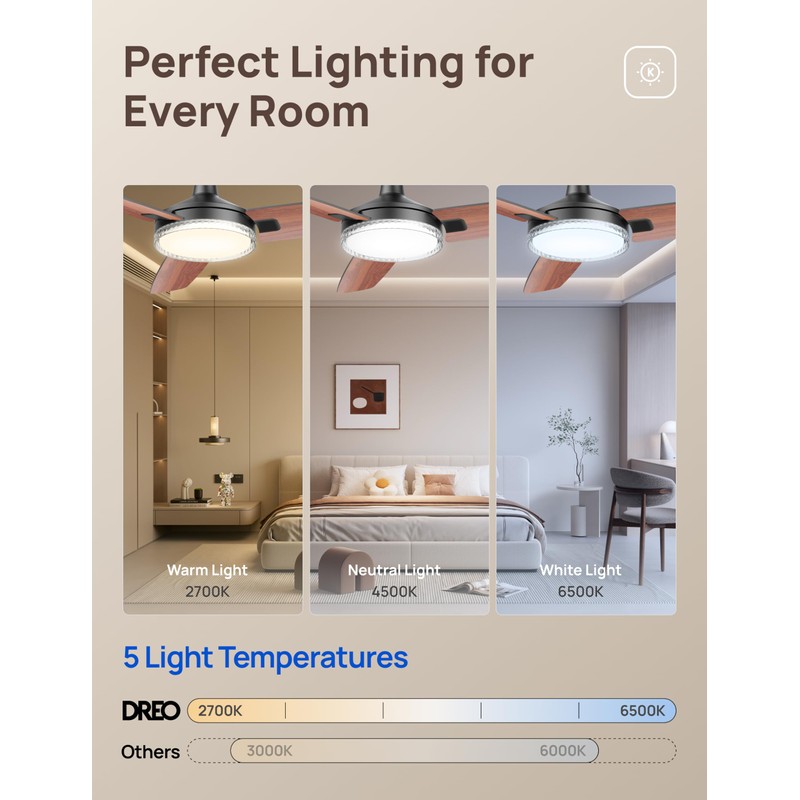 Dreo Ceiling Fans with Lights, 42 Inch, 6 Speeds, 6-Level