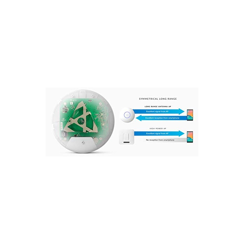 Ubiquiti Networks Ubiquiti Unifi Ap-AC Long Range - Wireless Access