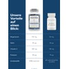 Prof. Grönemeyer Essentials "Omni Komplex" - 13 Vitamine, 5 Mineralstoffe,