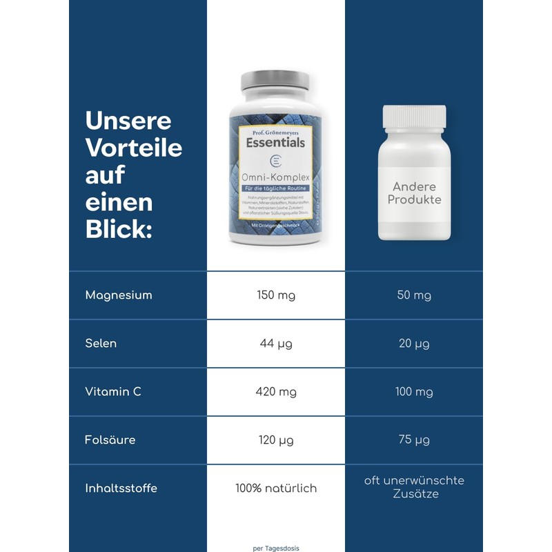 Prof. Grönemeyer Essentials "Omni Komplex" - 13 Vitamine, 5 Mineralstoffe,
