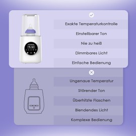 10-in-1 Baby Bottle Warmer and Steriliser for Baby Bottles - Quick Warming, Keeping Warm, Defrosting & Steaming - BPA Free Baby Food Warmer with LCD Display for Baby Bottles & Baby Food