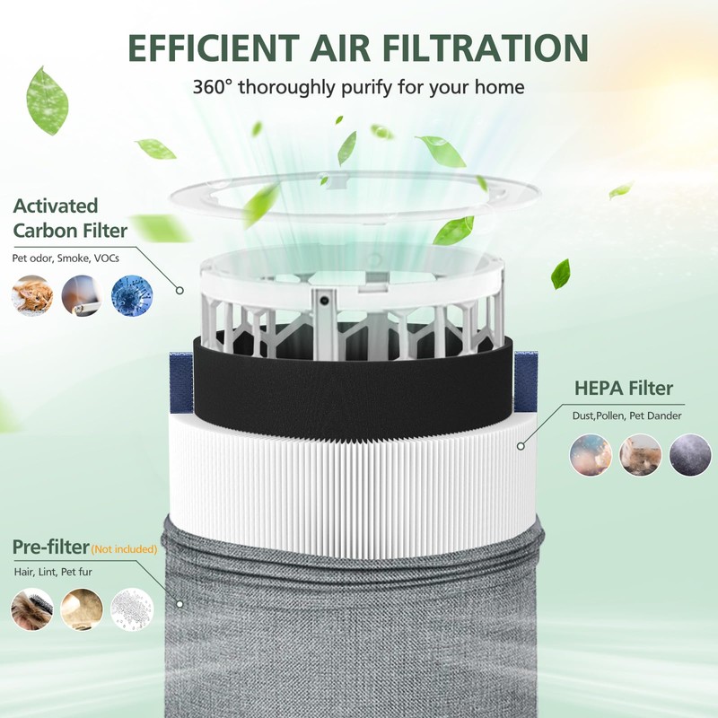 2 Pack Mini Max Replacement Filter Compatible with Blueair Blue