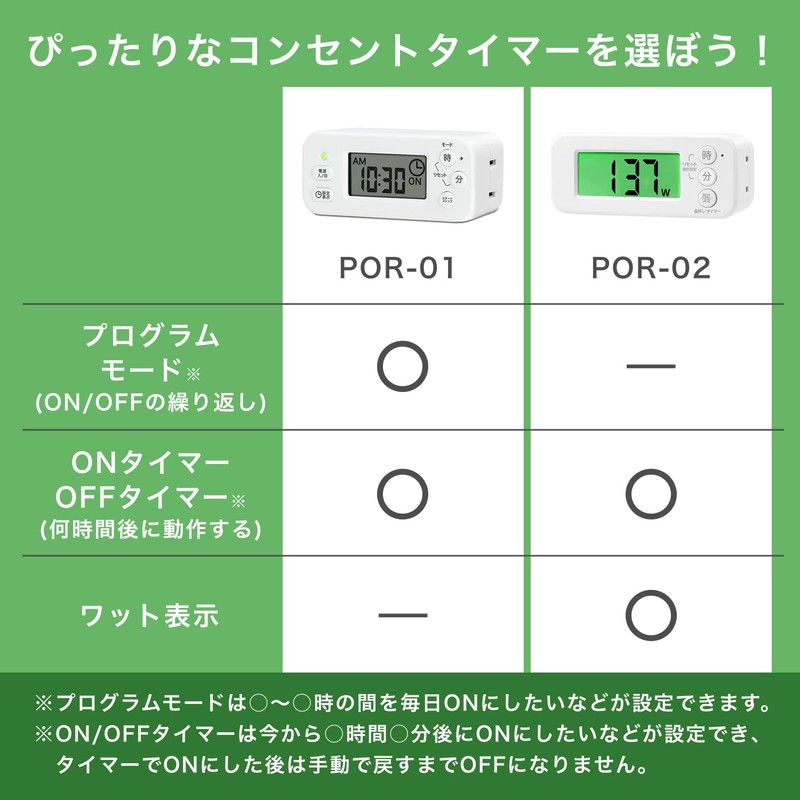 GDT Outlet Timer, Shows W Number of Connected Appliances, With