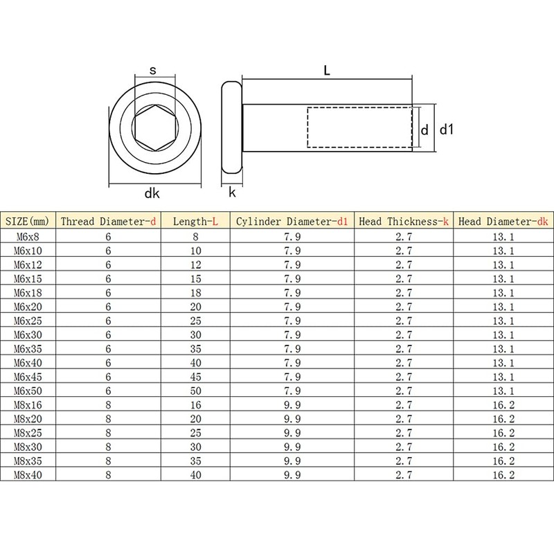 Yudesun Stainless Steel Lock Nuts - M6 M8 Internal Thread