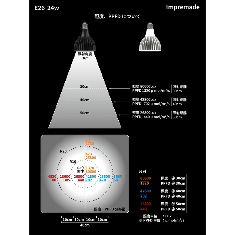 Impremade 24W Plant Growing Light, 36° Illumination Angle, LED, Plant