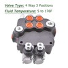 Timunr 2 Spool 21GPM Hydraulic Directional Control Valve, 3600PSI SAE