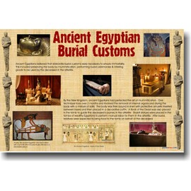 Ancient Egypt - Burial Customs - Social Studies Classroom Poster