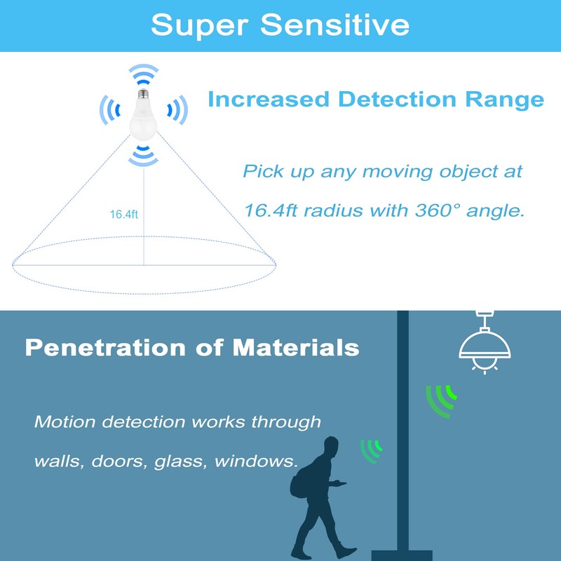 Radar Motion Sensor Light Bulb, 2 Pack A21 15W (100W