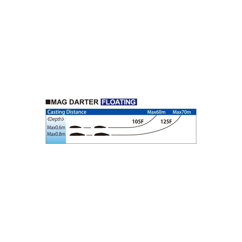 Yo-Zuri Mag Darter Floating Diver Lure, Holographic Pink, 4-1/8-Inch