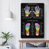 Cypgtbck Hand And Foot Reflexology Chart Massage Therapist K